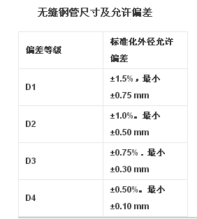 无缝钢管尺寸及允许偏差